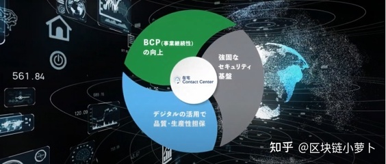 JASMY 后疫情时代中安全、自由、高效的商业基石