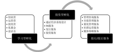 通证实战派 WBTO区块链孵化工厂如何成为企业痛点终结站