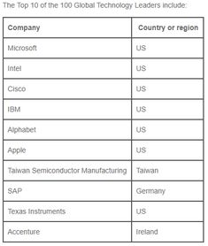 汇讯晚报 监管与机遇并存的区块链时代