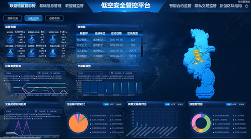我室“基于区块链的低空安全管控技术”成功入选南京低空智联先进技术成果