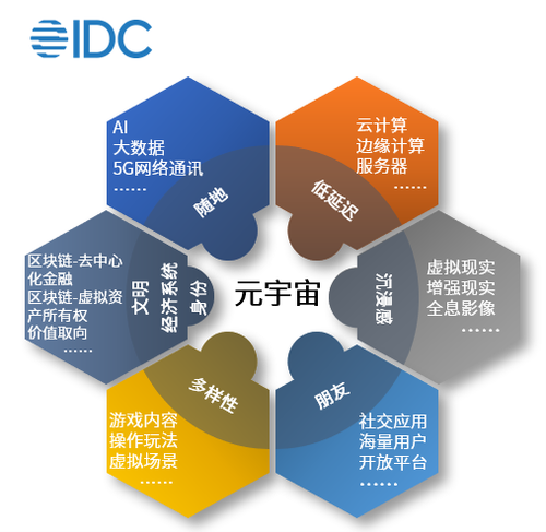 《大胆想象，理性对待 “元宇宙”的实与虚》区块链技术相关软件与服务竟变网络金融新问题、新局面再现状生成