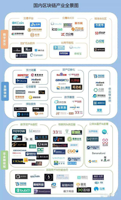 区块链技术中的拜占庭容错算法 和数软件的应用与实践